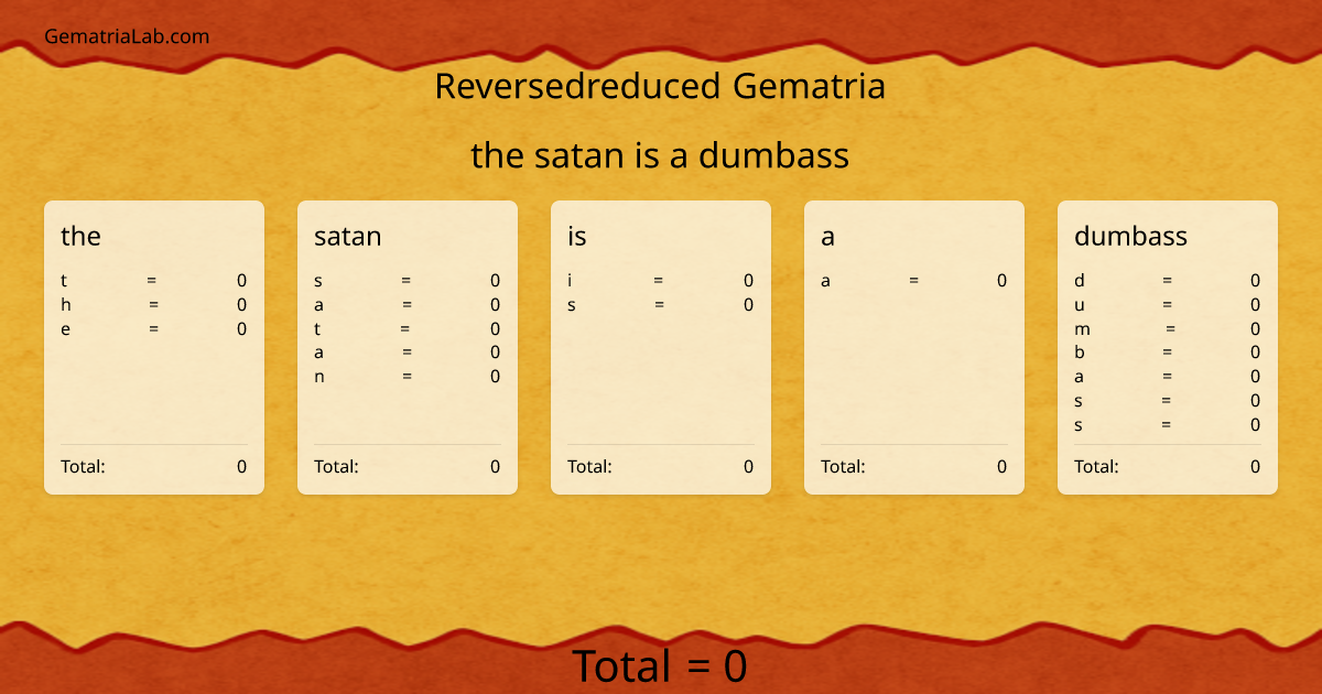 the satan is a dumbass in reversedreduced Gematria